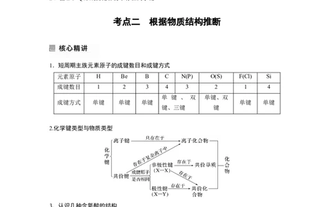 第1部分专题突破　专题9　&ldquo;位&mdash;构&mdash;性&rdquo;综合推断_05高考化学_通用版（老高考）复习资料_2023年复习资料_二轮复习_2023年高考化学二轮复习讲义+课件（全国版）_学生版