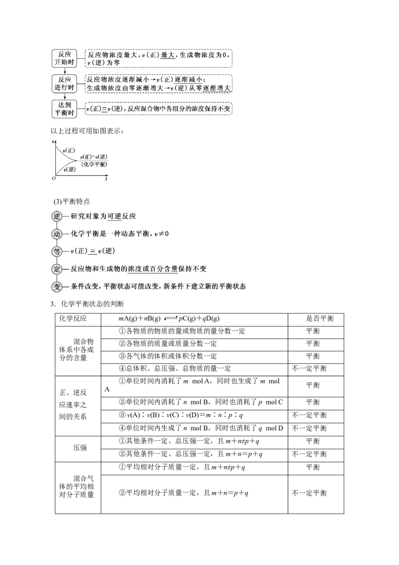 第19讲化学平衡（讲）-2023年高考化学一轮复习讲练测（原卷版）_05高考化学_新高考复习资料_2023年新高考资料_一轮复习_2023年高考化学一轮复习讲练测（新教材新高考）
