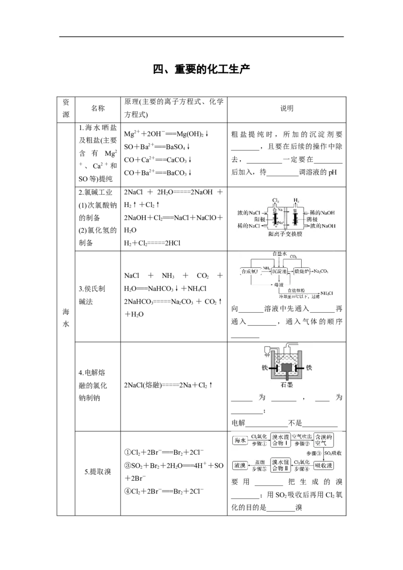 第2部分回扣基础规范答题　四、重要的化工生产_05高考化学_通用版（老高考）复习资料_2023年复习资料_二轮复习_2023年高考化学二轮复习讲义+课件（全国版）_学生版