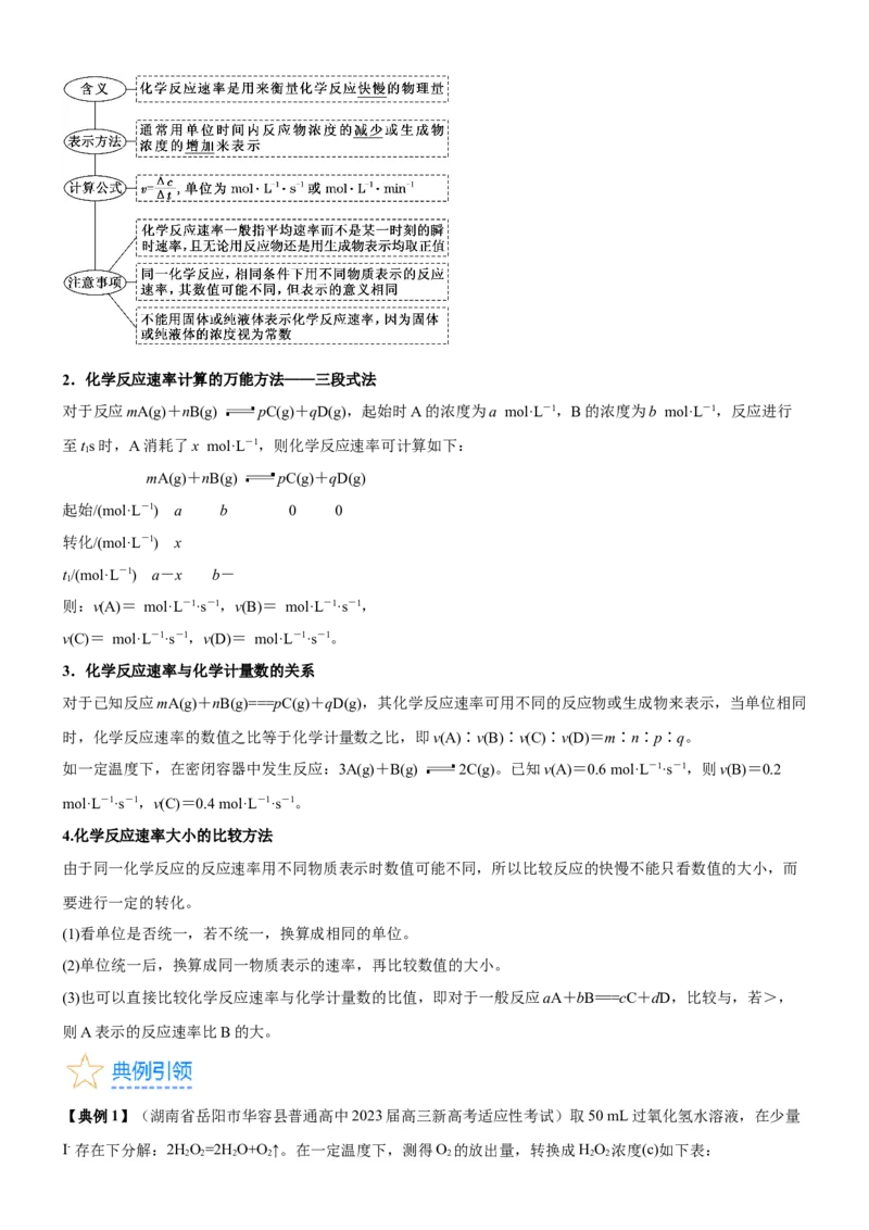 考点1化学反应速率（核心考点精讲精练）-备战2024年高考化学一轮复习考点帮（新高考专用）（原卷版）_05高考化学_新高考复习资料_2024年新高考资料_一轮复习资料