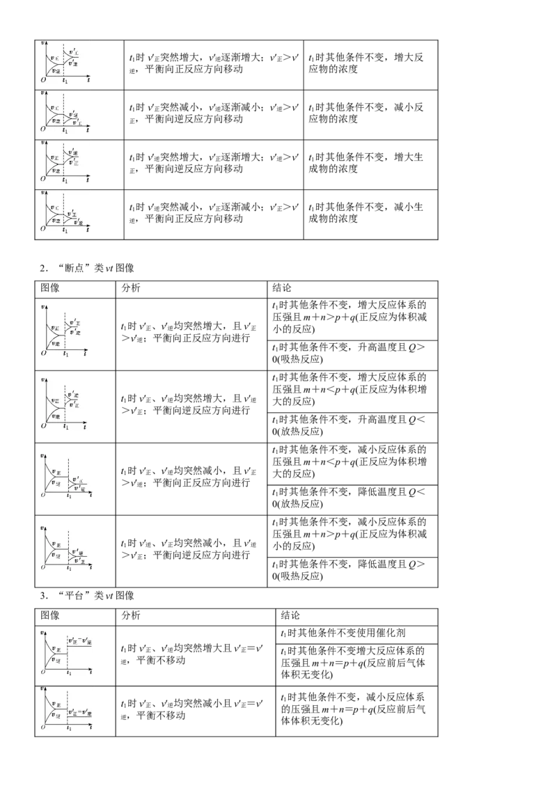 考点1化学反应速率（核心考点精讲精练）-备战2024年高考化学一轮复习考点帮（新高考专用）（原卷版）_05高考化学_新高考复习资料_2024年新高考资料_一轮复习资料