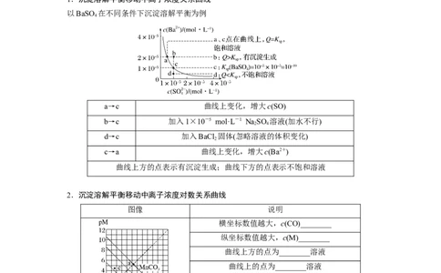 第9章第58讲　沉淀溶解平衡图像的分析_05高考化学_2024年新高考资料_1.2024一轮复习_2024年高考化学一轮复习讲义（新人教新高考版）_学生版在此文件夹_大一轮复习讲义