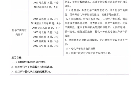 第03讲化学平衡常数及其相关计算（讲义）（原卷版）_05高考化学_2025年新高考资料_一轮复习_2025年高考化学一轮复习讲练测（新教材新高考）_第七章化学反应速率与化学平衡