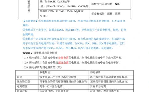 第05讲离子反应离子方程式（讲义）（解析版）_05高考化学_新高考复习资料_2024年新高考资料_一轮复习资料_完2024年高考化学一轮复习讲练测(课件+讲义+练习)（新高考）_讲义+练习