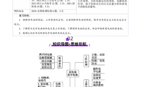 第02讲原电池、化学电源(讲义)(解析版)_05高考化学_2025年新高考资料_一轮复习_2025年高考化学一轮复习讲练测（新教材新高考）_第六章化学反应与能量