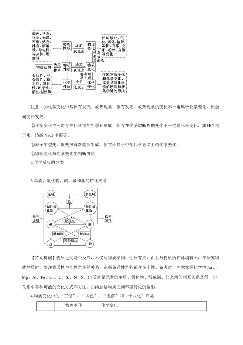 第01讲物质的分类及转化（讲）-2024年高考化学大一轮复习精讲精练+专题讲座（解析版）_05高考化学_2024年新高考资料_1.2024一轮复习_2024年高考化学大一轮复习精讲精练+专题讲座