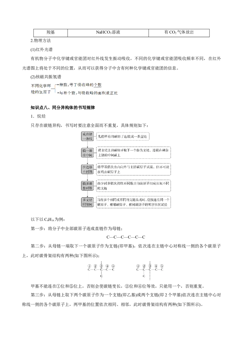 第32讲有机化合物的结构特点与研究方法（讲）（解析版）_05高考化学_新高考复习资料_2023年新高考资料_一轮复习_2023年高考化学一轮复习讲练测（新教材新高考）