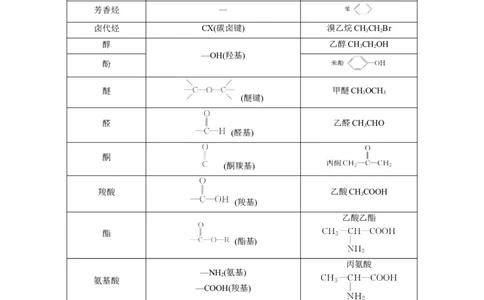 第32讲有机化合物的结构特点与研究方法（讲）（解析版）_05高考化学_新高考复习资料_2023年新高考资料_一轮复习_2023年高考化学一轮复习讲练测（新教材新高考）