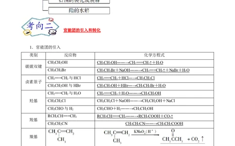 考点44有机化合物的合成（原卷版）_05高考化学_通用版（老高考）复习资料_2023年复习资料_一轮复习_备战2023年高考化学一轮复习考点帮（全国通用）