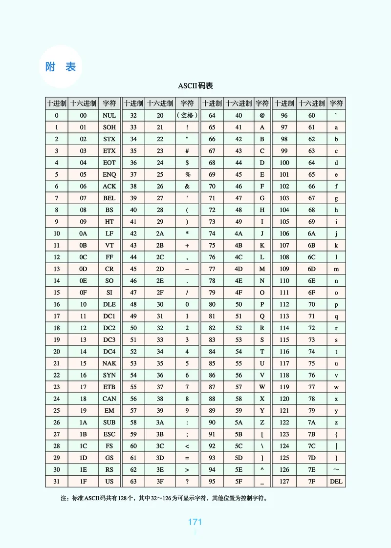 普通高中教科书&middot;信息技术必修1数据与计算_高中全套电子教材及答案。_01高中电子教材全套_信息技术_浙教版_高中年级_必修1数据与计算