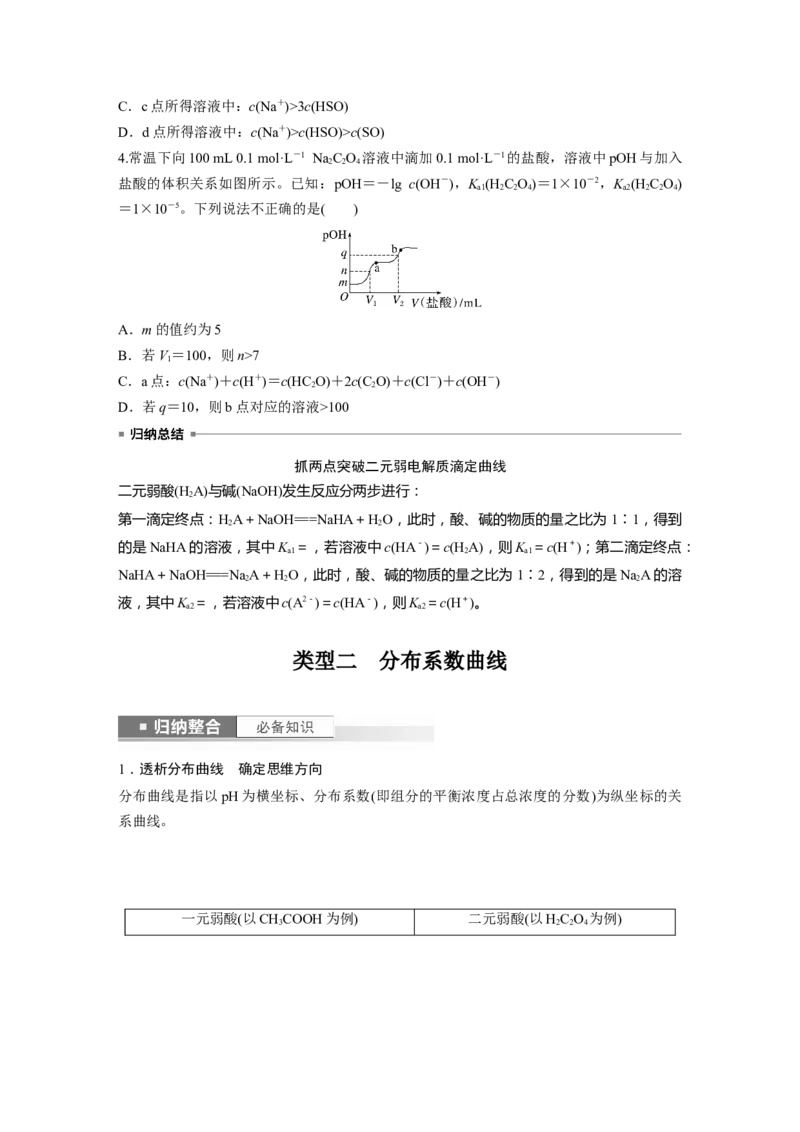 第9章第56讲　反应过程中溶液粒子浓度变化的图像分析_05高考化学_2024年新高考资料_1.2024一轮复习_2024年高考化学一轮复习讲义（新人教新高考版）_学生版在此文件夹_大一轮复习讲义