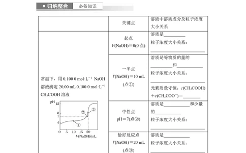 第9章第56讲　反应过程中溶液粒子浓度变化的图像分析_05高考化学_2024年新高考资料_1.2024一轮复习_2024年高考化学一轮复习讲义（新人教新高考版）_学生版在此文件夹_大一轮复习讲义