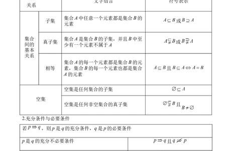集合与常用逻辑用语&mdash;&mdash;2025高考数学一轮复习易混易错专项复习（含解析）_2.2025数学总复习_2025年新高考资料_一轮复习_2025高考数学一轮复习易混易错专项复习（含解析）（完结）