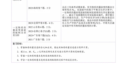 第02讲物质的量浓度(讲义)(解析版)_05高考化学_新高考复习资料_2025年新高考资料_上好课2025年高考化学一轮复习讲练测（新教材新高考）_第二章化学计量及其应用