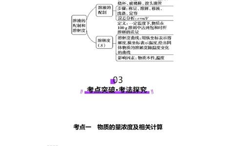 第02讲物质的量浓度(讲义)(解析版)_05高考化学_新高考复习资料_2025年新高考资料_上好课2025年高考化学一轮复习讲练测（新教材新高考）_第二章化学计量及其应用