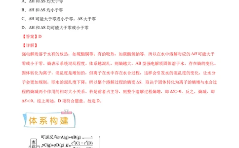 考向24化学平衡常数化学反应方向与调控-备战2023年高考化学一轮复习考点微专题（新高考地区专用）_05高考化学_新高考复习资料_2023年新高考资料_一轮复习
