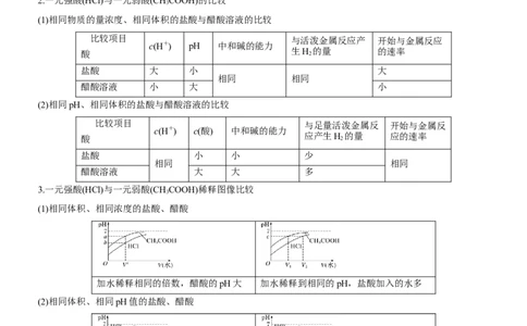 考点1电离平衡（核心考点精讲精练（解析版）_05高考化学_新高考复习资料_2024年新高考资料_一轮复习资料_完备战2024年高考化学一轮复习考点帮（新高考专用）