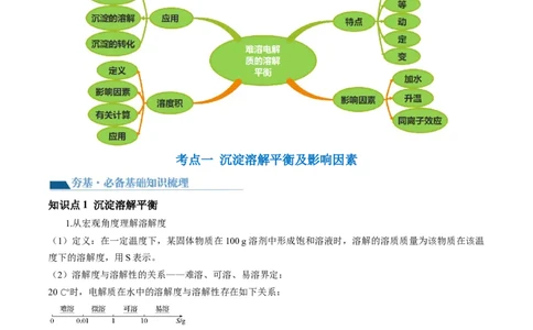 第31讲难溶电解质的溶解平衡与应用（讲义）（原卷版）_05高考化学_新高考复习资料_2024年新高考资料_一轮复习资料_完2024年高考化学一轮复习讲练测(课件+讲义+练习)（新高考）