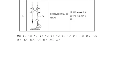 第2部分回扣基础规范答题　十、表格实验中实验操作与仪器（或试剂）选择正误判断20例_05高考化学_新高考复习资料_2023年新高考资料_二轮复习_学生版_大二轮专题复习讲义