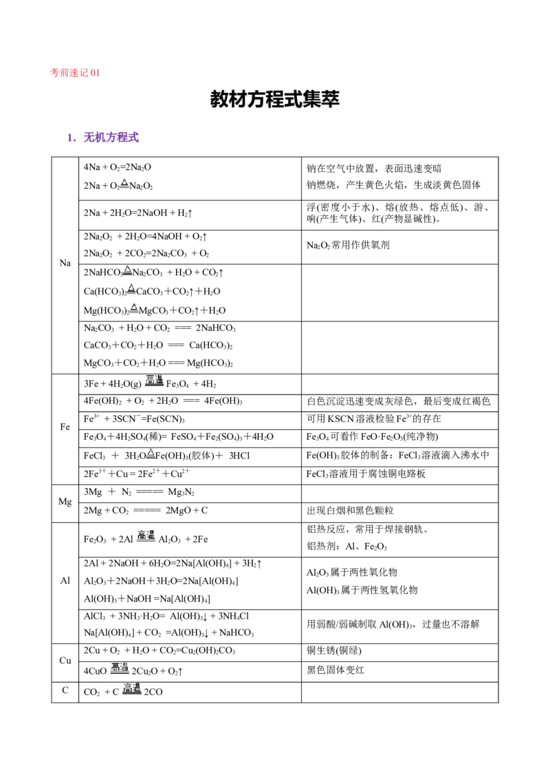 考前速记01教材方程式集萃-上好课2025年高考化学二轮复习讲练测（新高考通用）_05高考化学_2025年新高考资料_二轮复习_主题八考前综合突破
