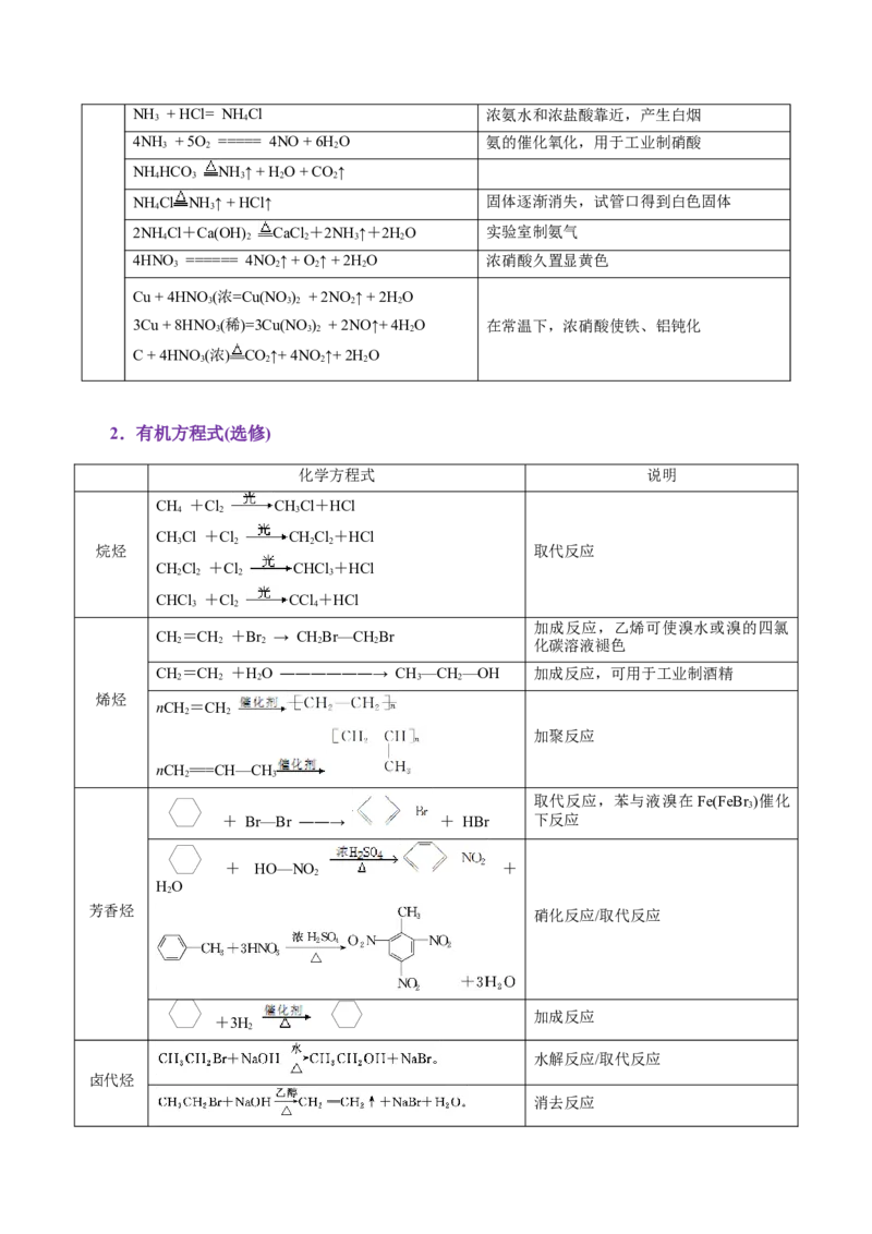 考前速记01教材方程式集萃-上好课2025年高考化学二轮复习讲练测（新高考通用）_05高考化学_2025年新高考资料_二轮复习_主题八考前综合突破