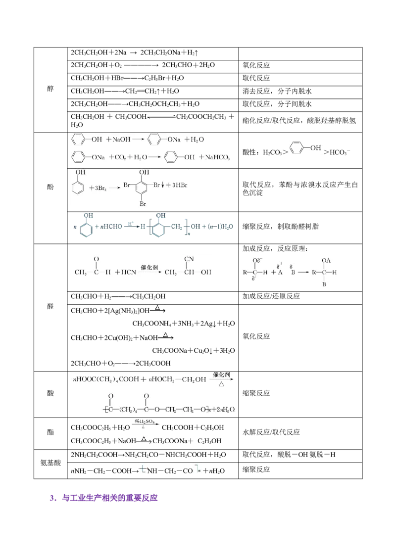 考前速记01教材方程式集萃-上好课2025年高考化学二轮复习讲练测（新高考通用）_05高考化学_2025年新高考资料_二轮复习_主题八考前综合突破
