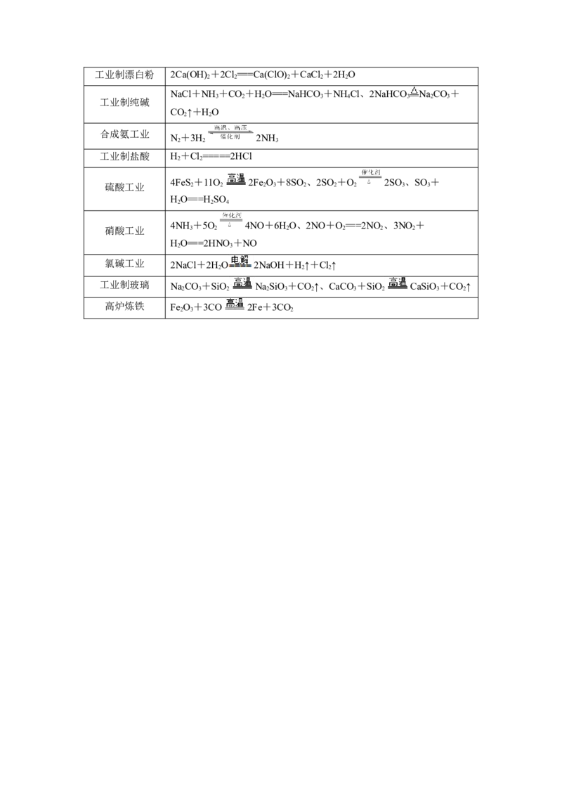 考前速记01教材方程式集萃-上好课2025年高考化学二轮复习讲练测（新高考通用）_05高考化学_2025年新高考资料_二轮复习_主题八考前综合突破