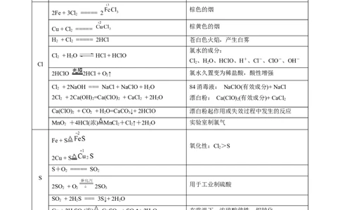 考前速记01教材方程式集萃-上好课2025年高考化学二轮复习讲练测（新高考通用）_05高考化学_2025年新高考资料_二轮复习_主题八考前综合突破