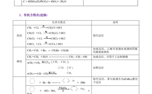 考前速记01教材方程式集萃-上好课2025年高考化学二轮复习讲练测（新高考通用）_05高考化学_2025年新高考资料_二轮复习_主题八考前综合突破