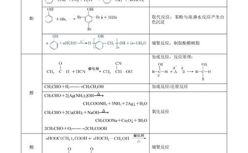 考前速记01教材方程式集萃-上好课2025年高考化学二轮复习讲练测（新高考通用）_05高考化学_2025年新高考资料_二轮复习_主题八考前综合突破