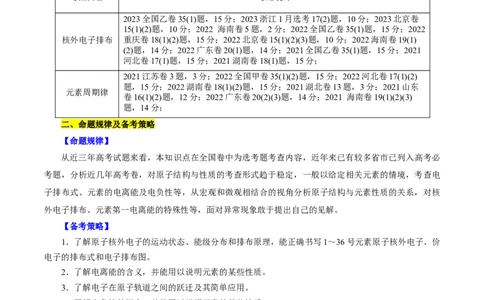 考点41原子结构与性质(核心考点精讲精练)_05高考化学_通用版（老高考）复习资料_2024年复习资料_完备战2024年高考化学一轮复习考点帮（全国通用）