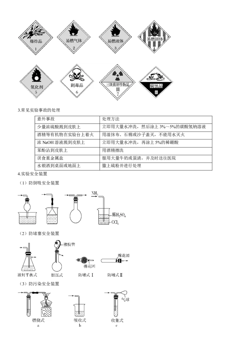 考点1常见仪器使用和实验基本操作（核心考点精讲精练（原卷版）_05高考化学_新高考复习资料_2024年新高考资料_一轮复习资料_完备战2024年高考化学一轮复习考点帮（新高考专用）