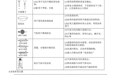 考点1常见仪器使用和实验基本操作（核心考点精讲精练（原卷版）_05高考化学_新高考复习资料_2024年新高考资料_一轮复习资料_完备战2024年高考化学一轮复习考点帮（新高考专用）