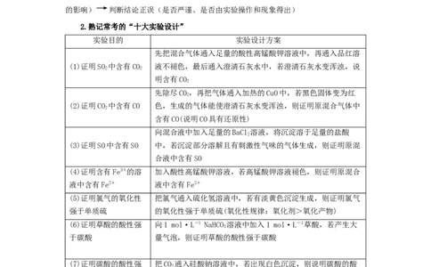 第09练微型实验设计与评价（原卷版）_05高考化学_2024年新高考资料_2.2024二轮复习_2023年暑假分层作业高二化学（2024届一轮复习通用）
