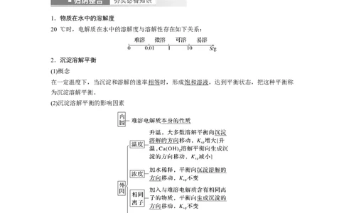 第8章第52讲　难溶电解质的溶解平衡---2023年高考化学一轮复习（新高考）_05高考化学_新高考复习资料_2023年新高考资料_一轮复习_2023年新高考大一轮复习讲义