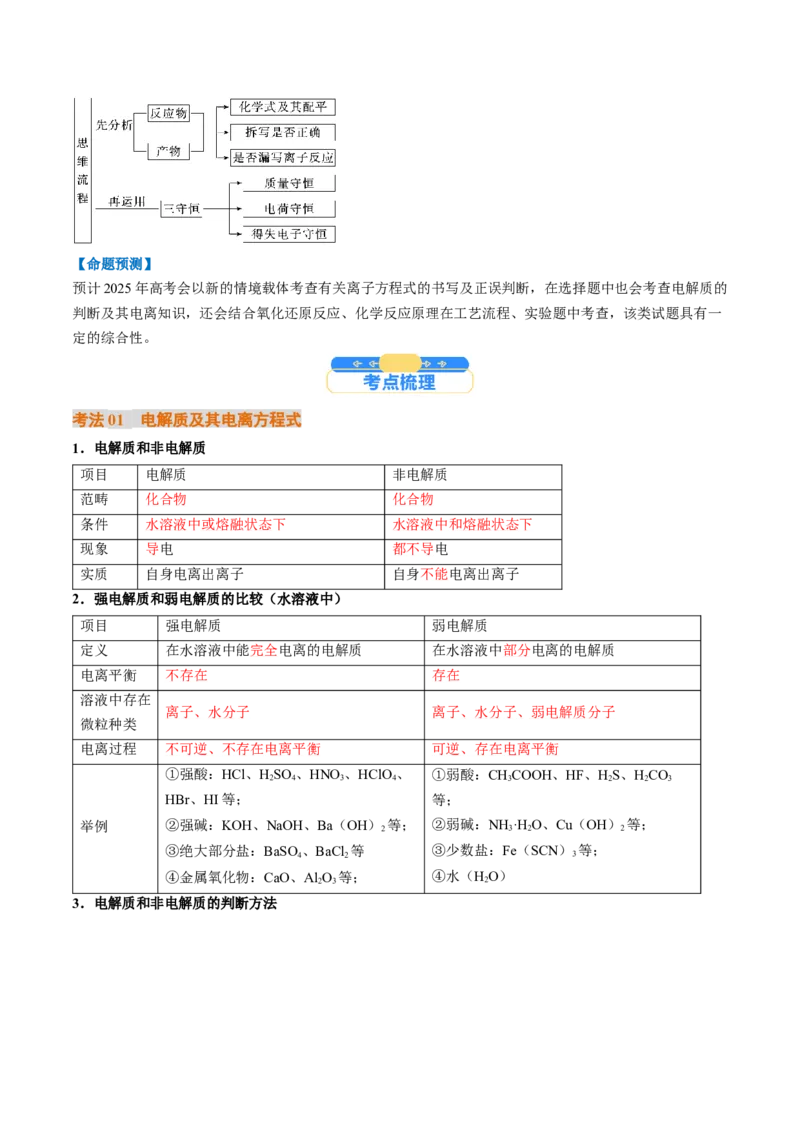 考点02离子反应离子方程式（核心考点精讲精练）-备战2025年高考化学一轮复习考点帮（新高考通用）（解析版）_05高考化学_2025年新高考资料_一轮复习