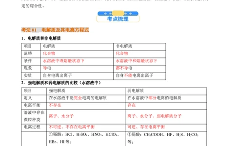 考点02离子反应离子方程式（核心考点精讲精练）-备战2025年高考化学一轮复习考点帮（新高考通用）（解析版）_05高考化学_2025年新高考资料_一轮复习