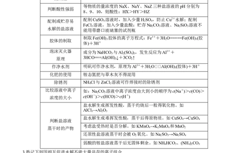 第25讲盐类水解（讲）-2023年高考化学一轮复习讲练测（全国通用）（原卷版）_05高考化学_通用版（老高考）复习资料_2023年复习资料_一轮复习