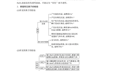 第1部分专题突破专题4　离子共存与离子推断_05高考化学_新高考复习资料_2023年新高考资料_二轮复习_2023年高考化学二轮复习讲义+课件（新高考版）_学生版_大二轮专题复习讲义