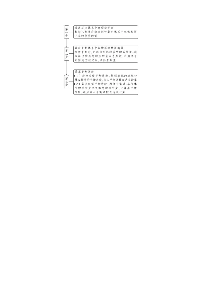 第8章热点强化18　多平衡体系平衡常数的计算_05高考化学_2024年新高考资料_1.2024一轮复习_2024年高考化学一轮复习讲义（新人教新高考版）_学生版在此文件夹_大一轮复习讲义