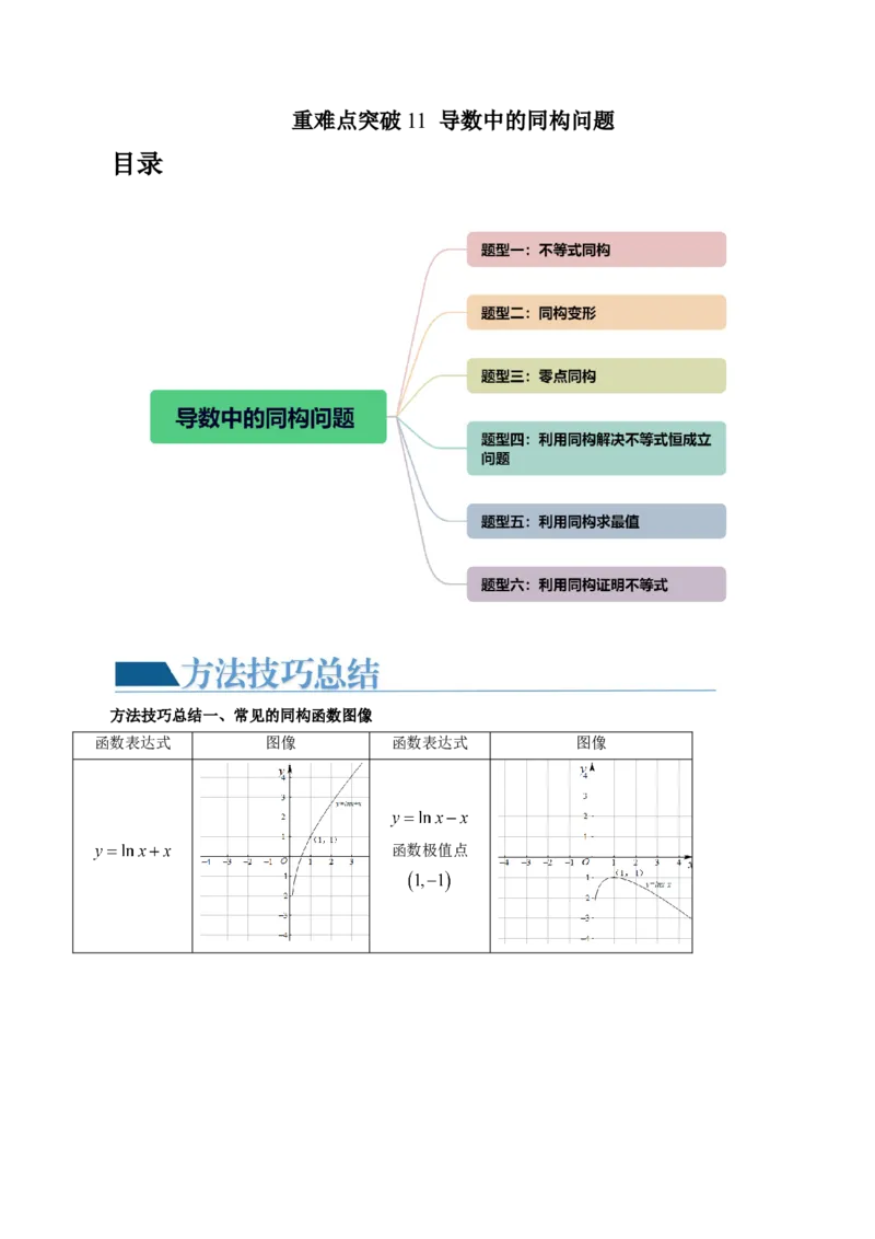 重难点突破11导数中的同构问题（六大题型）（解析版）_2.2025数学总复习_2024年新高考资料_1.2024一轮复习_2024年高考数学一轮复习讲练测（新教材新高考）_第三章一元函数的导数及其应用