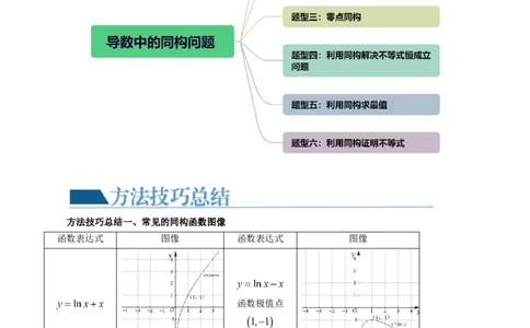 重难点突破11导数中的同构问题（六大题型）（解析版）_2.2025数学总复习_2024年新高考资料_1.2024一轮复习_2024年高考数学一轮复习讲练测（新教材新高考）_第三章一元函数的导数及其应用