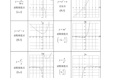 重难点突破11导数中的同构问题（六大题型）（解析版）_2.2025数学总复习_2024年新高考资料_1.2024一轮复习_2024年高考数学一轮复习讲练测（新教材新高考）_第三章一元函数的导数及其应用
