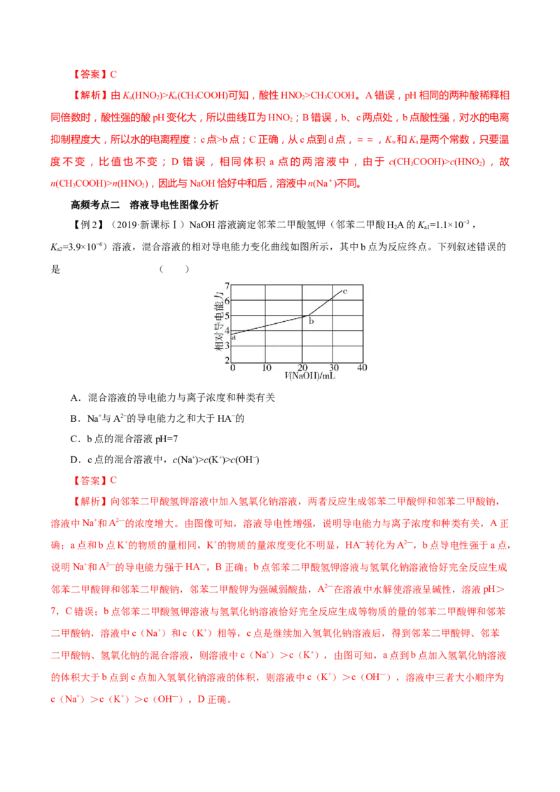 第21讲电离平衡（讲）-2023年高考化学一轮复习讲练测（解析版）_05高考化学_新高考复习资料_2023年新高考资料_一轮复习_2023年高考化学一轮复习讲练测（新教材新高考）