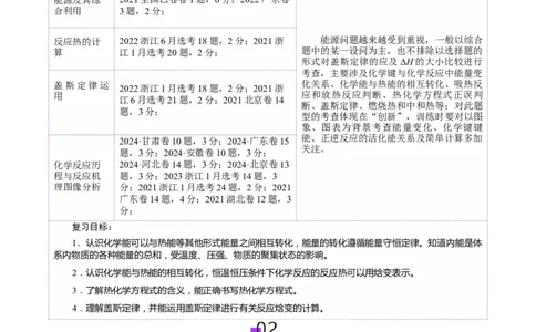 第01讲化学反应的热效应(讲义)(解析版)_05高考化学_2025年新高考资料_一轮复习_2025年高考化学一轮复习讲练测（新教材新高考）_第六章化学反应与能量