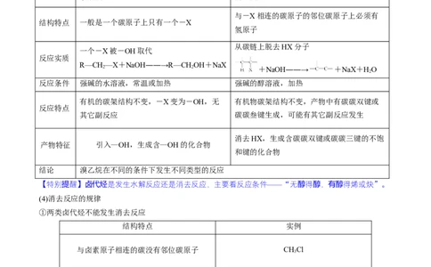 第38讲卤代烃醇酚（讲义）（原卷版）_05高考化学_新高考复习资料_2024年新高考资料_一轮复习资料_完2024年高考化学一轮复习讲练测(课件+讲义+练习)（新高考）_讲义+练习