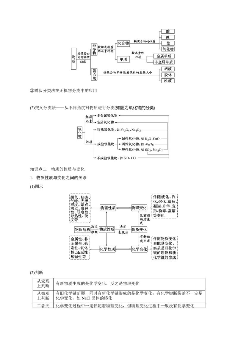考向03物质的分类及转化-备战2023年高考化学一轮复习考点微专题（新高考地区专用）_05高考化学_新高考复习资料_2023年新高考资料_一轮复习