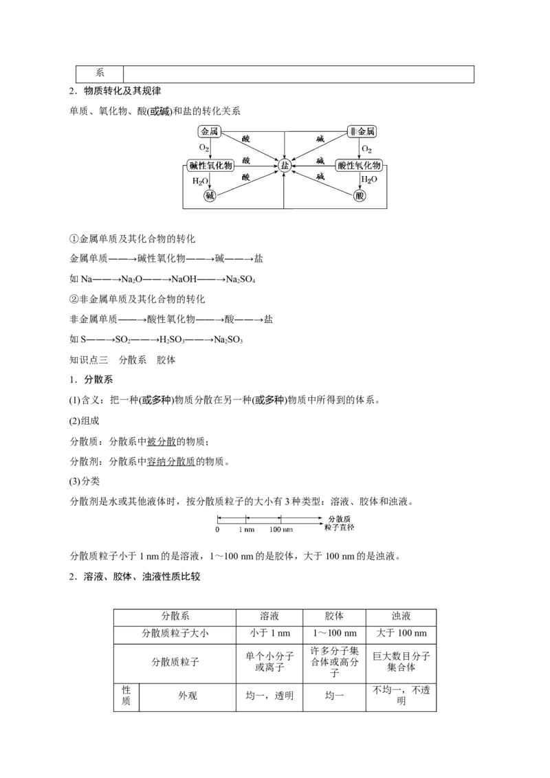 考向03物质的分类及转化-备战2023年高考化学一轮复习考点微专题（新高考地区专用）_05高考化学_新高考复习资料_2023年新高考资料_一轮复习