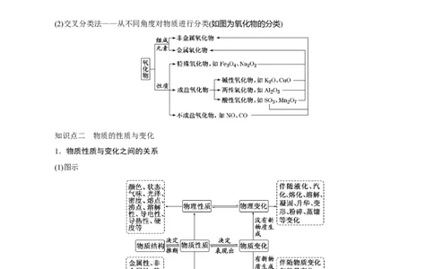考向03物质的分类及转化-备战2023年高考化学一轮复习考点微专题（新高考地区专用）_05高考化学_新高考复习资料_2023年新高考资料_一轮复习