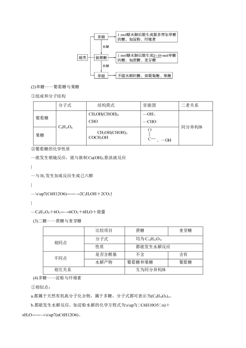 第35讲生物大分子与合成高分子（讲）（原卷版）_05高考化学_新高考复习资料_2023年新高考资料_一轮复习_2023年高考化学一轮复习讲练测（新教材新高考）
